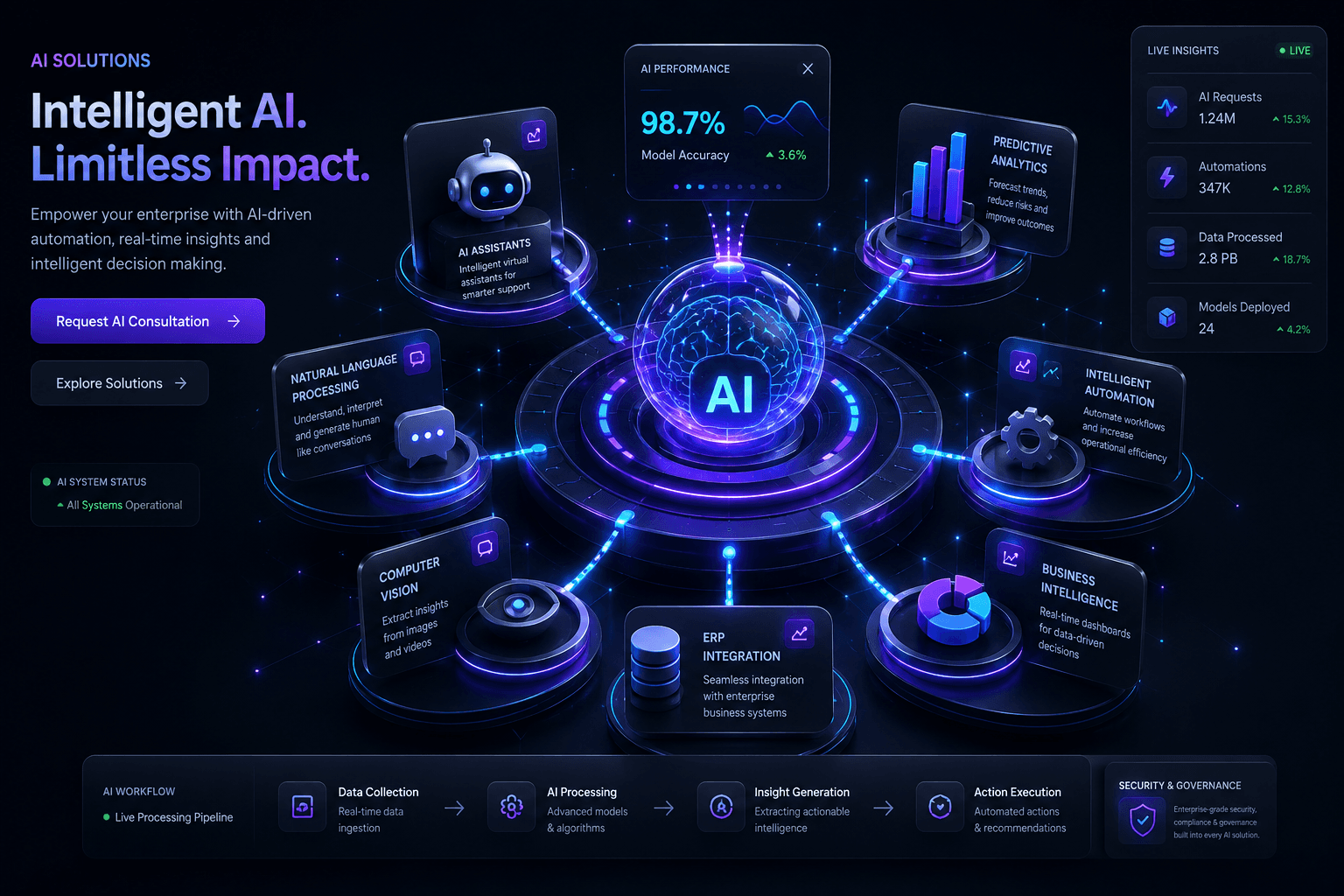 LuminousOneNet AI Ecosystem Dashboard